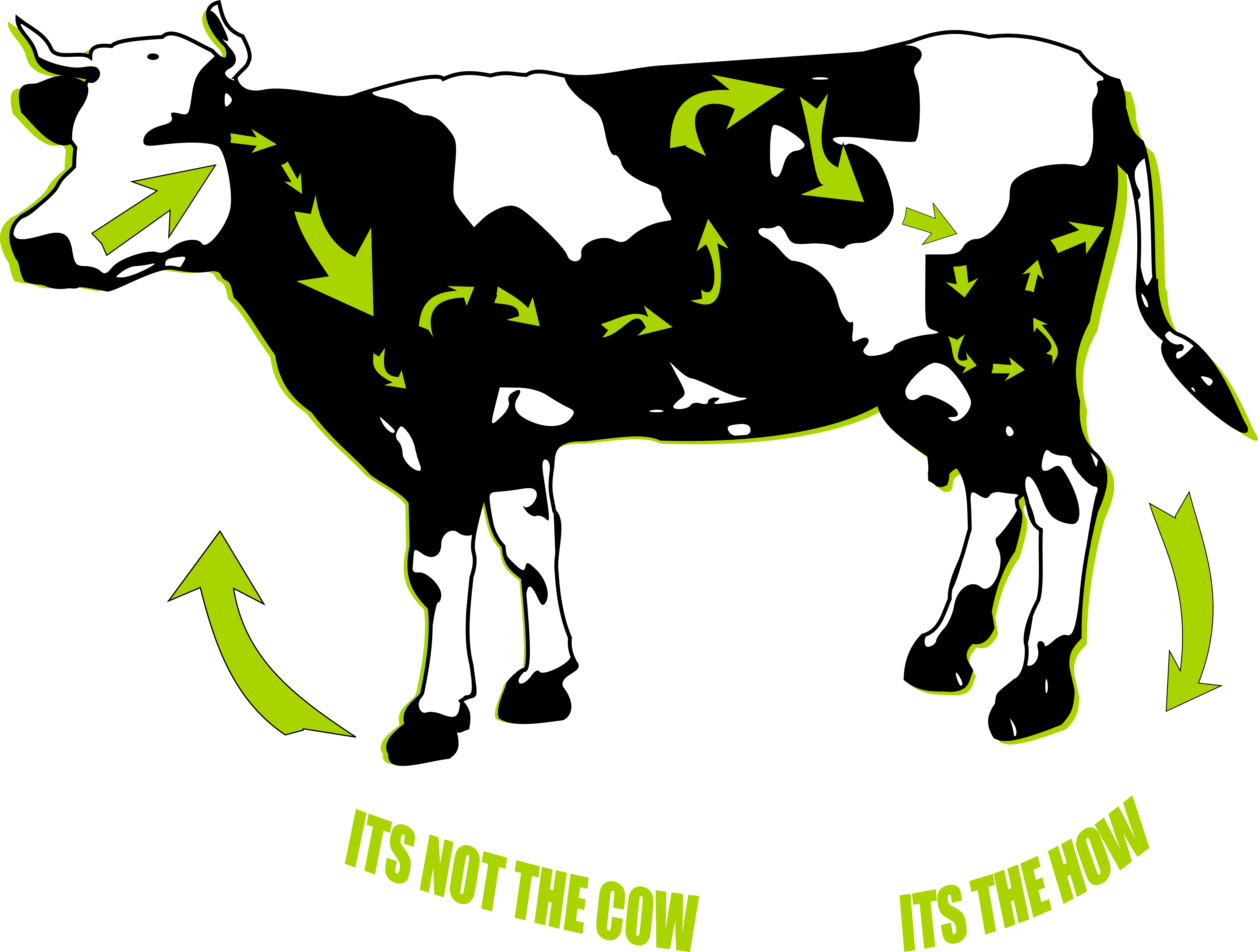 Regenerative agriculture design "Its not the cow, its the how".