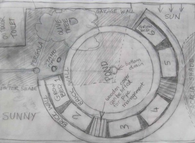 rough sketch of bottom pond with grow beds, the second bio filter will stand next to the other bio filter