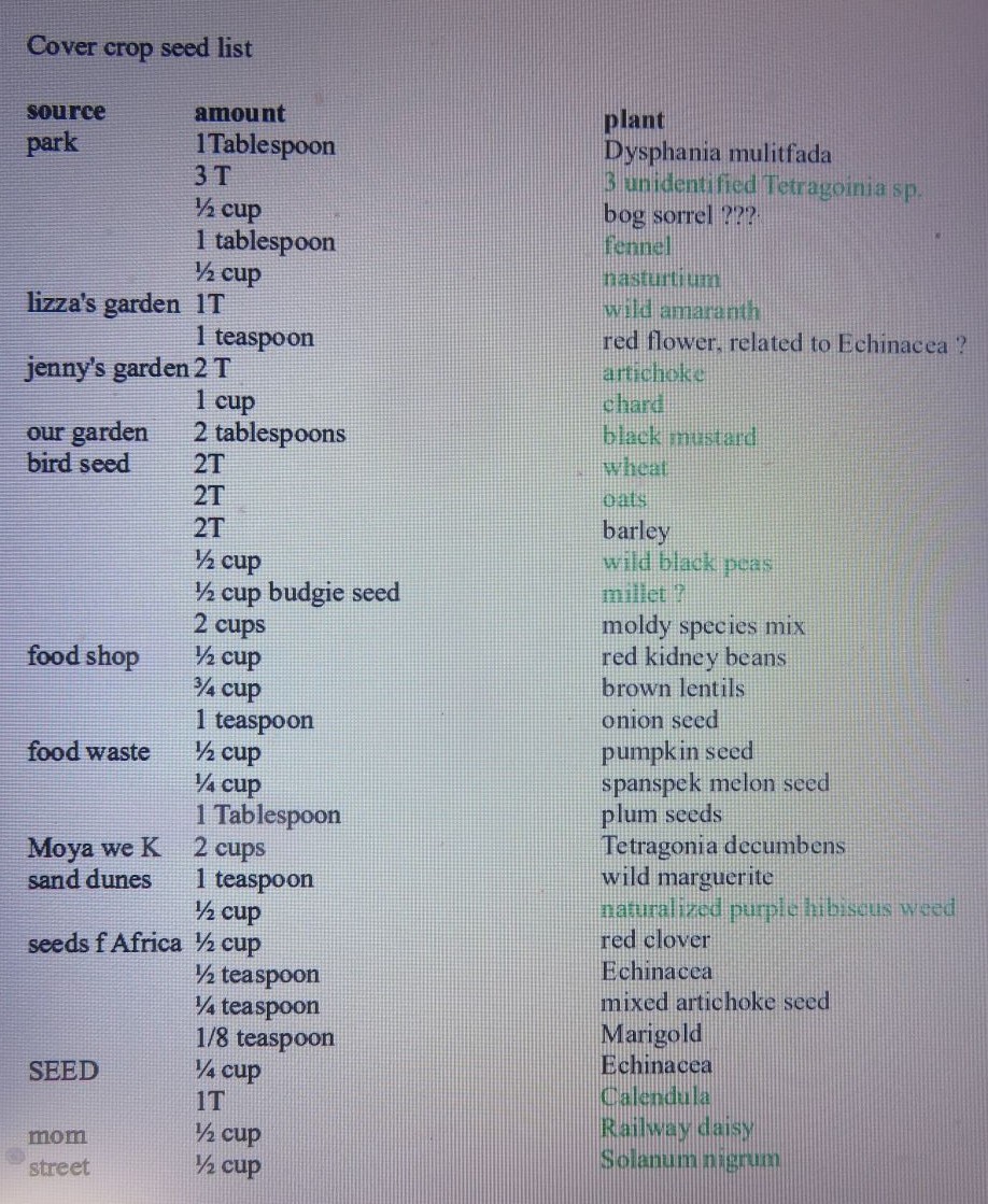 My seed list. Everyone's will be different. Successful germinations are colored green.